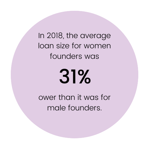 stats about women in business